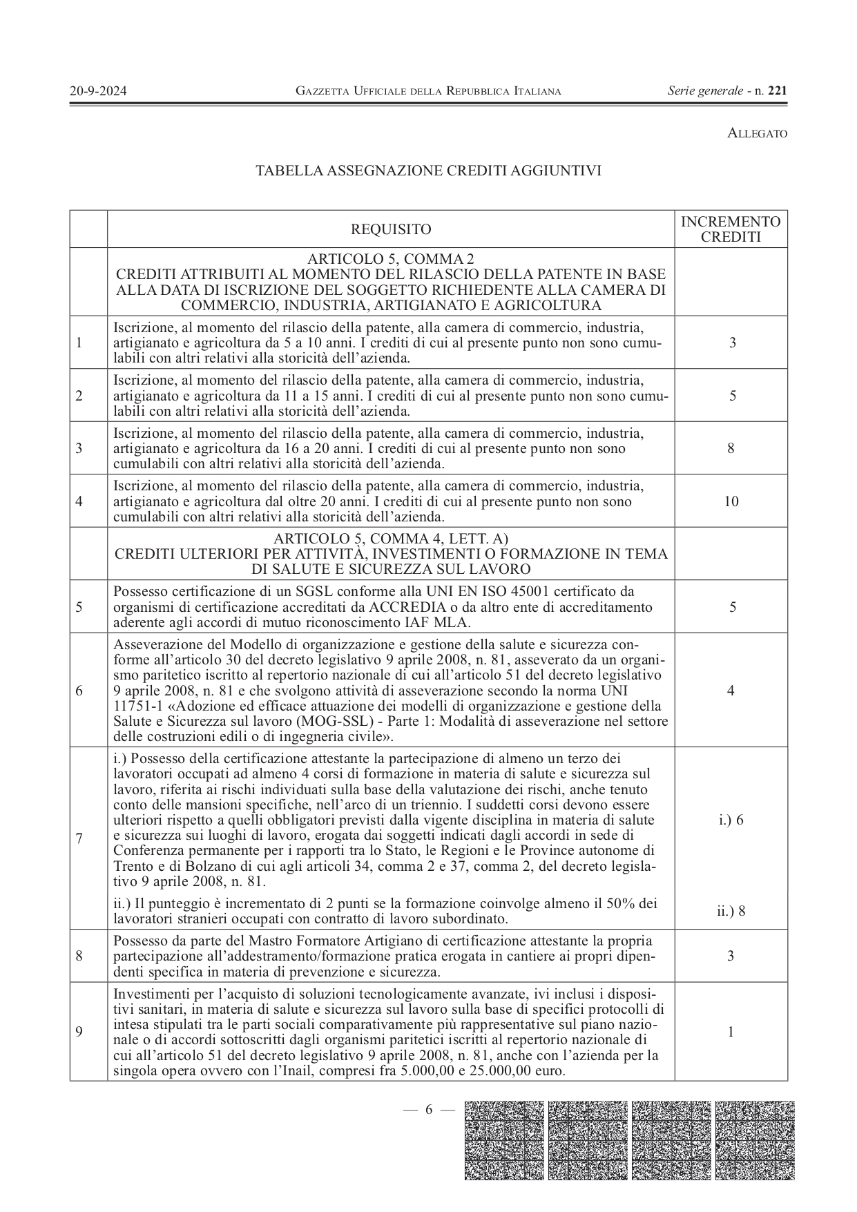 Patente a punti nei cantieri