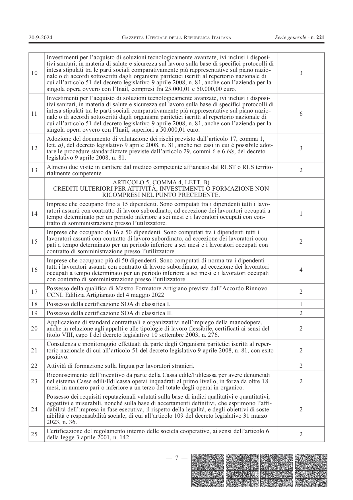 Patente a punti nei cantieri 2