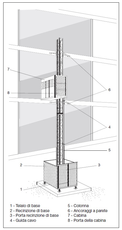 ascensori di cantiere
