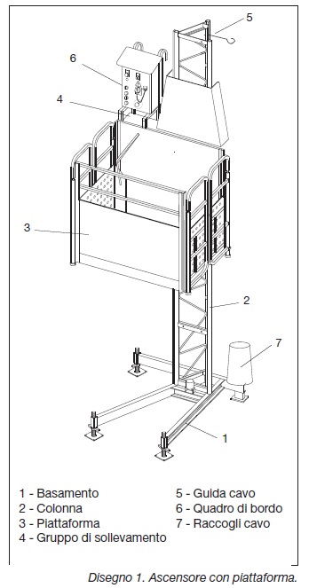 Gli Ascensori Di Cantiere Sono Anche Montacarichi E O Ple Cantiere Pro Sicurezza In Cantiere