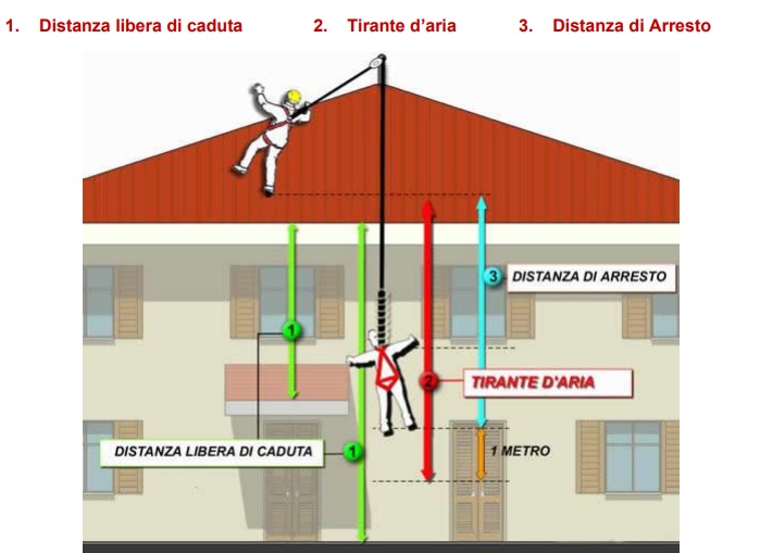 calcolo tirante aria