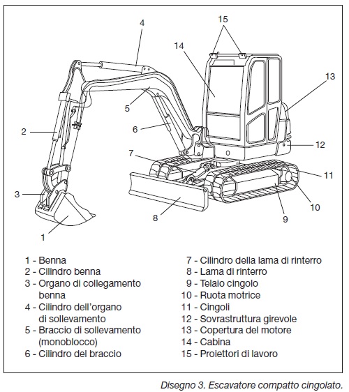 escavatore:Escavatore - Come è fatto e come funziona Escavatore-cingolato