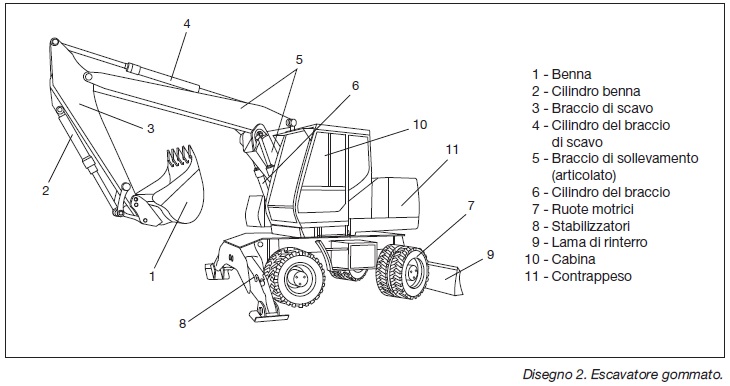 escavatore:Escavatore - Come è fatto e come funziona Escavatore-gommato