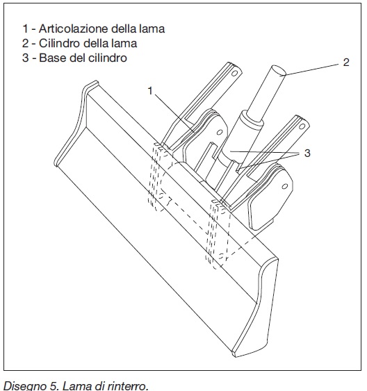 Torretta escavatore idraulico