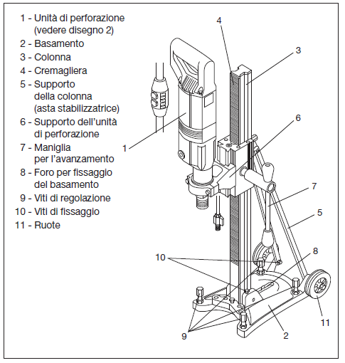 perforatrici su colonna