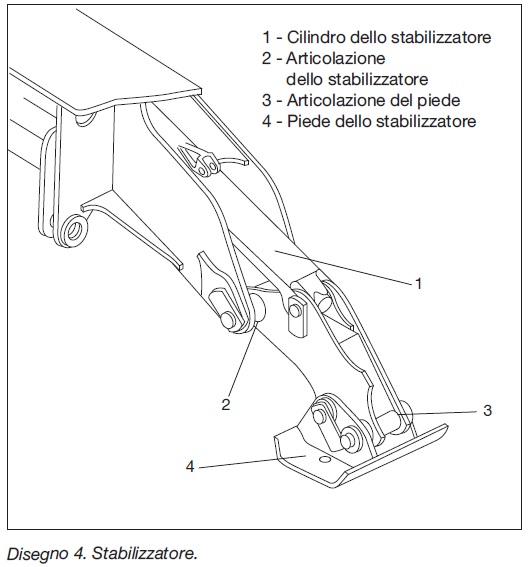 Torretta escavatore idraulico