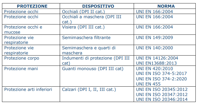  validazione straordinaria dei DPI